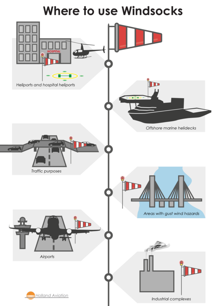 Infographic Op A4 Were To Use Windsocks ENG