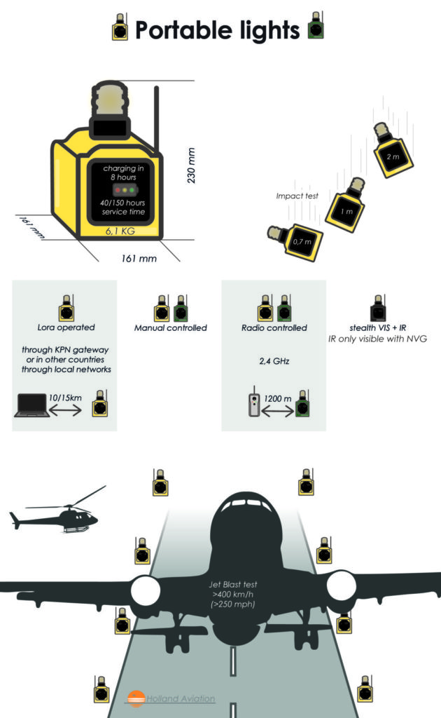 Portable airfield lighting infographic english