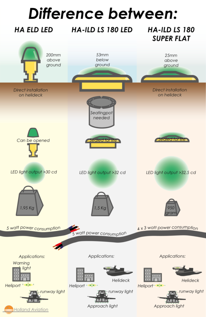 difference between ELD and ILD