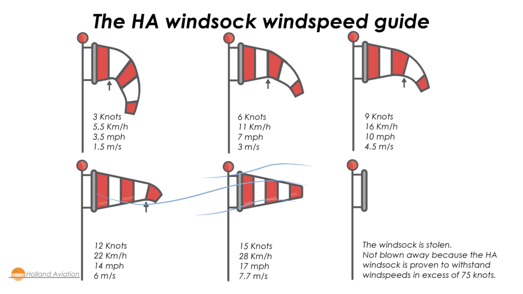 windsock windspeed Windsackgröße