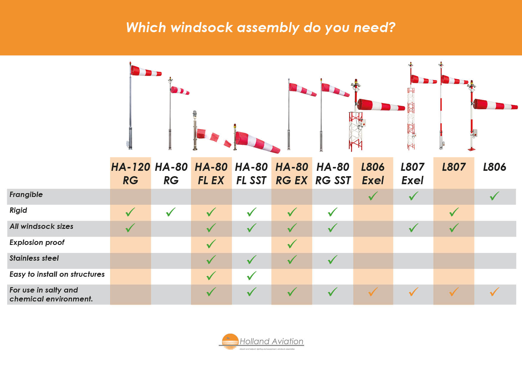 Which windsock assembly do you need? Holland Aviation